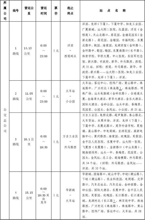 汕头市中心城区公交线路一览表word文档在线阅读与下载无忧文档