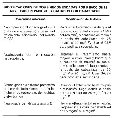 GOMBRICH Medicamento PR Vademecum