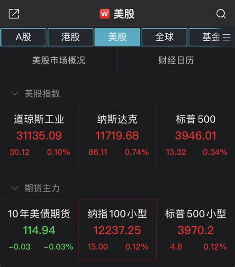 美股三大指数尾盘回暖翻红，能源股表现强劲 股票频道 和讯网