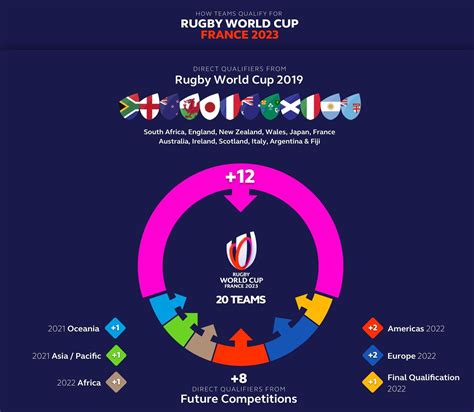 Qualification process set for Rugby World Cup 2023 ｜ Rugby World Cup 2023