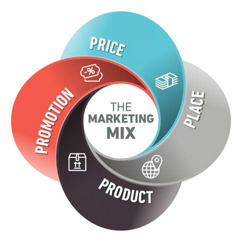 Promotions Products Marketing Mix Promogallery