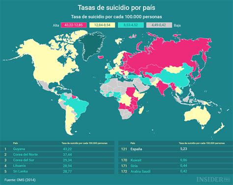 Infografía ¿qué Países Tienen El Mayor Número De Suicidios