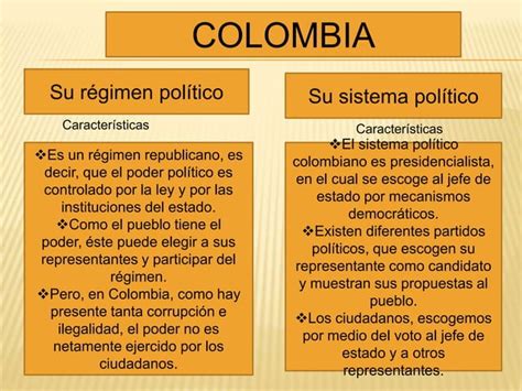 Diferencias entre régimen y sistema político PPT