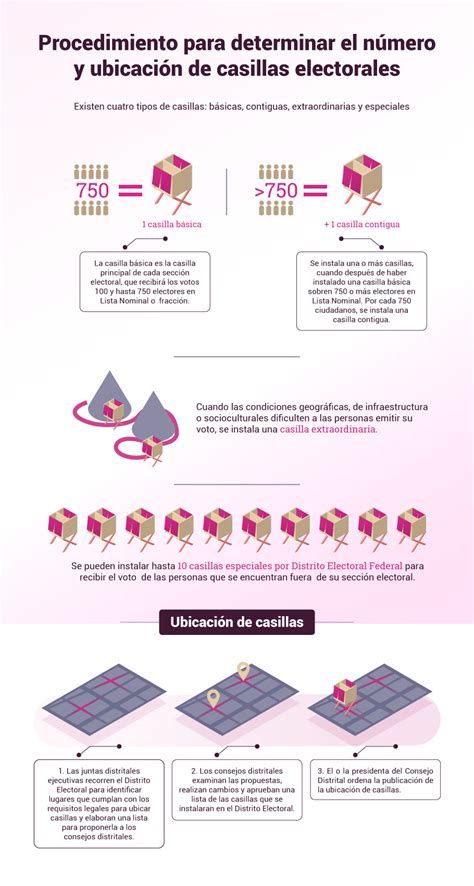 Que Necesita Una Casilla Electoral Y Como Se Organiza Prodesma