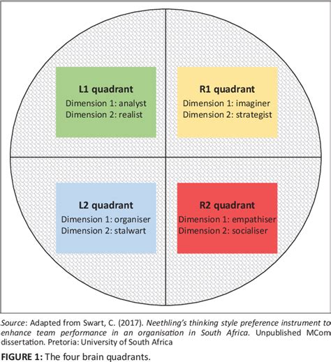 Figure 1 From Developing A Team Performance Framework Utilising