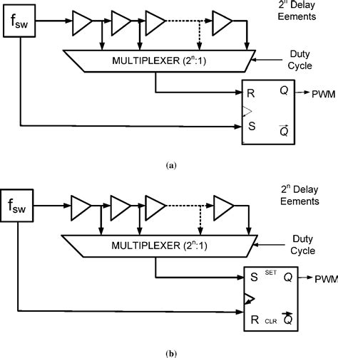 Figure 1 12 From Digital Pulse Width Modulation Techniques For Power Converters By Thanukamalam