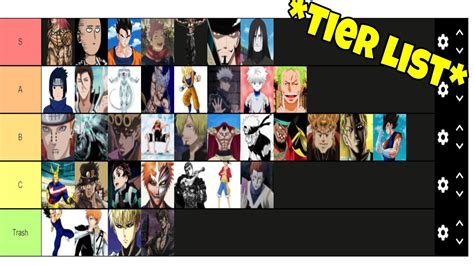 Anime Mania Trello Anime Battle Arena Tier List Community Rank Hot