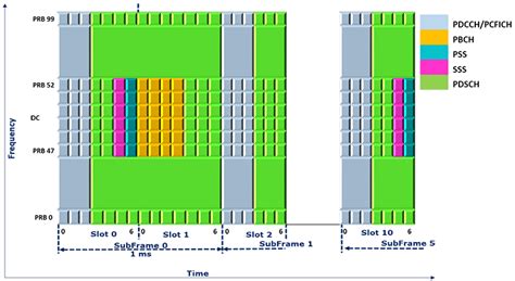 LTE Downlink Power Calculation Smart Telecom Edu