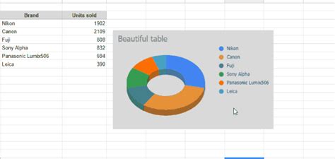 How to Create a Pie Chart in Google Sheets – Better Tech Tips