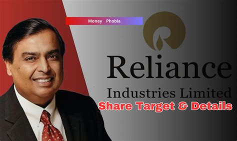 Reliance Industries Ltd Share Price Prediction To