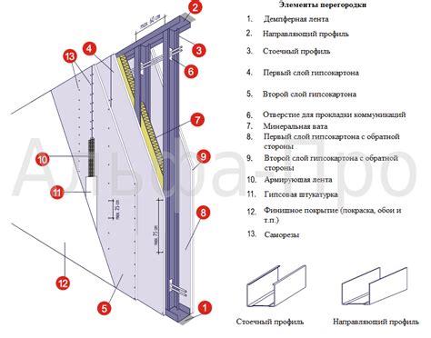 Перегородка из гипсокартона своими руками: пошаговая инструкция, нюансы ...