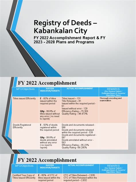 RD Planning | PDF