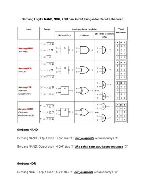 Gerbang Logika Nand Nor Xor Dan Xnor Fungsi Dan Tabel Kebenaran