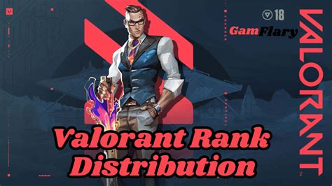 Valorant Rank Distribution 2024 March Updated Ranks Gamflary