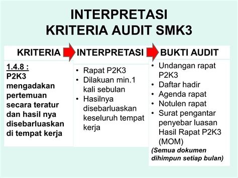 INTERPRETASI KRITERIA AUDIT SMK3 Copy 2 Pdf