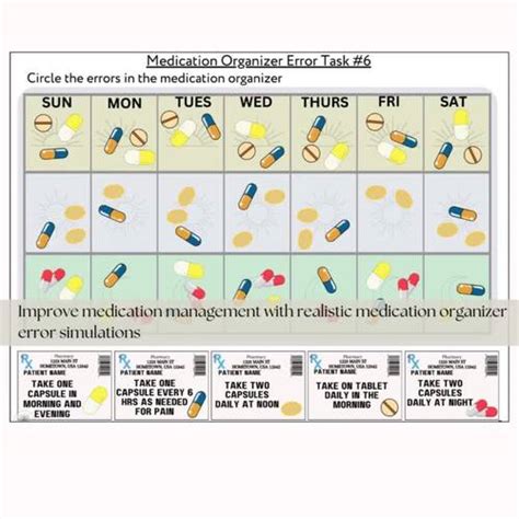 Medication Management - Difficult by BlossomSpeechTherapy | TPT