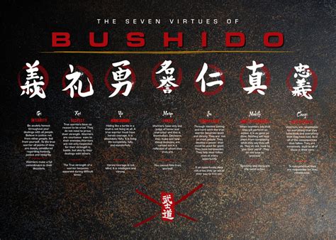 Seven Virtues Of Bushido Poster Picture Metal Print Paint By