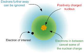 What is Meant By Electron Affinity Equation? | Dynamic Periodic Table ...