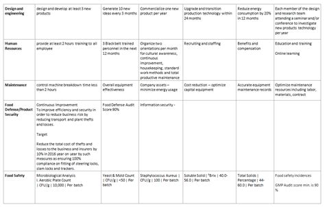 Working Towards Smarter Food Safety Objectives International Food