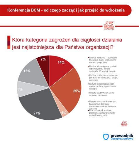 Ubezpieczenia Dla Firm Przewodnik Ubezpieczeniowy