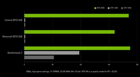 NVIDIA GeForce RTX 3050 Graphics Card Specs, Performance, Price ...