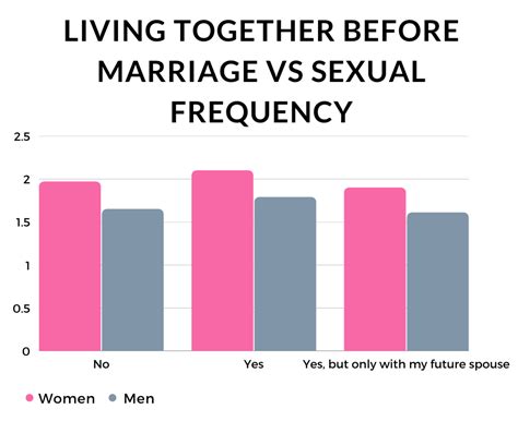 How Does Pre Marital Sex Impact Married Sex Lives Survey Results Uncovering Intimacy