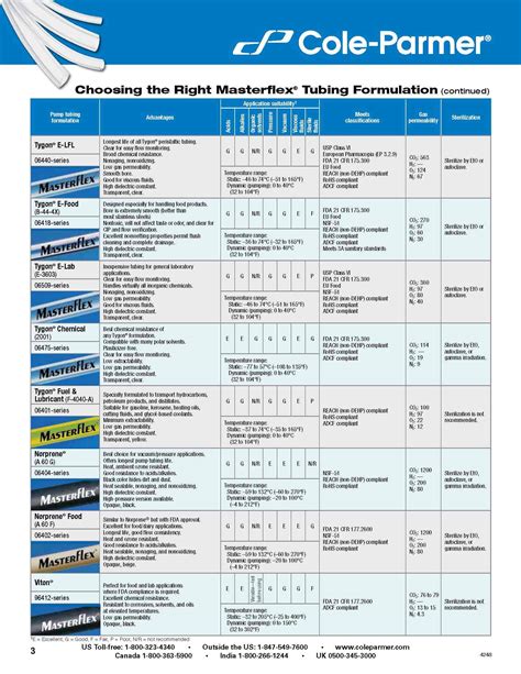 Masterflex Tubing Size Chart