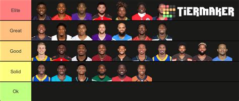 2020 2021 Nfl Wide Receivers Tier List Community Rankings Tiermaker