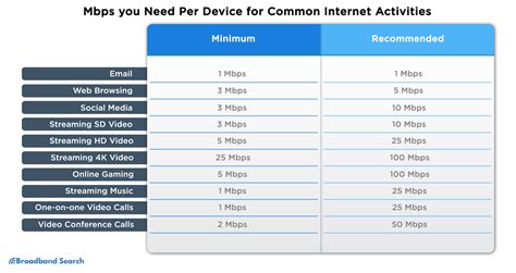 Everything You Need to Know About Starlink Internet - BroadbandSearch