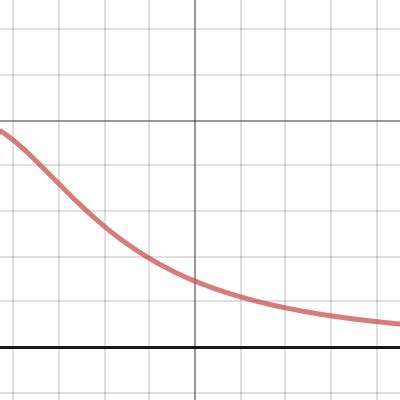 Chances For Strafing Excluding Crystal Rng And Offset Desmos