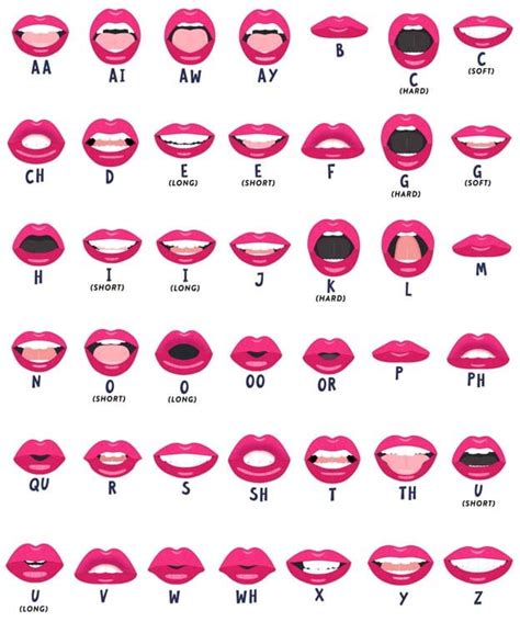 Speech Sounds Mouth Clip Art Set Df2