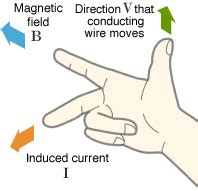 Fleming S Left Hand Rule Fleming S Right Hand Rule Electricalvoice