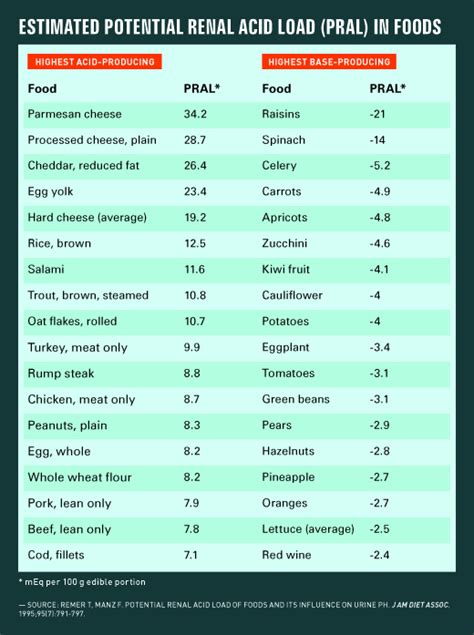 Stage 5 Kidney Failure Diet Recommendations