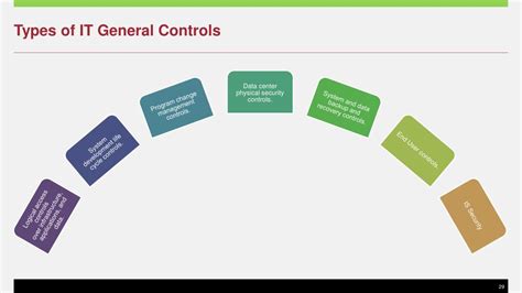 internal control  financial reporting   control