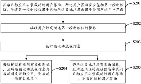 一种用户界面控制方法及终端与流程