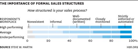 8 Examples Of Strategic Sales Plans Yesware