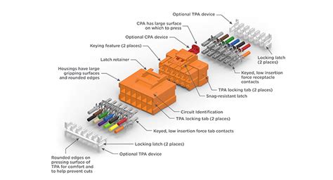 Making Connector Assembly Safer Efficient With Workplace Ergonomics