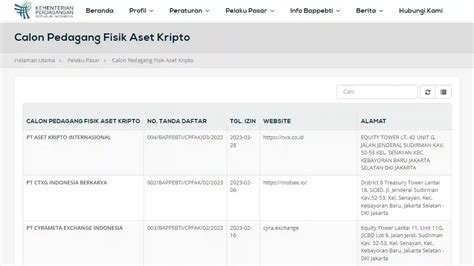 Daftar Aset Kripto Yang Resmi Dicantumkan Di Bappebti