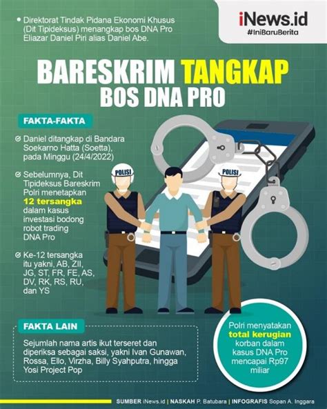 Infografis Bareskrim Tangkap Bos Dna Pro