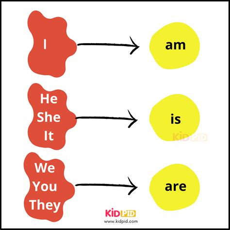 Basic Grammar Rules Kidpid