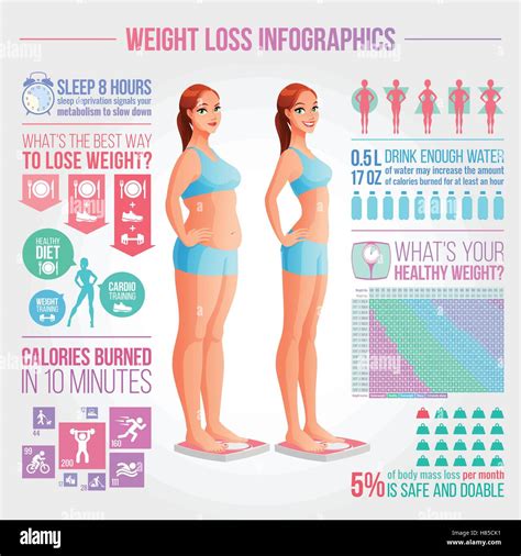 Woman Standing On Scale Before And After Weight Loss Illustration