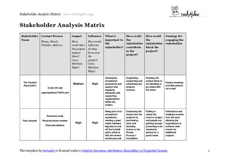 (DOC) Stakeholder Analysis Matrix Template