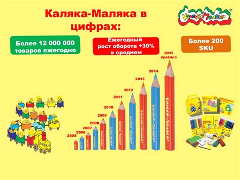 Каляка-маляка. Новинки - online presentation