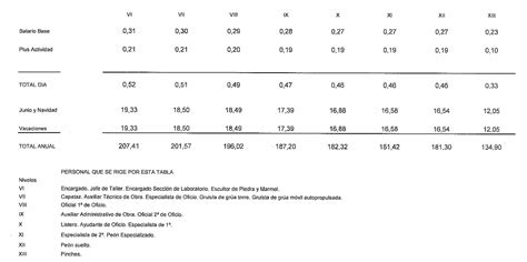 Plan de pensiones simplificado sectorial para la construcción Grupo