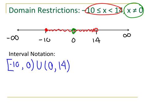 Ppt Domain And Interval Notation Powerpoint Presentation Id2632097