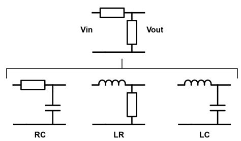 Alternatronics Graphic Calculator Of Low Pass Filter