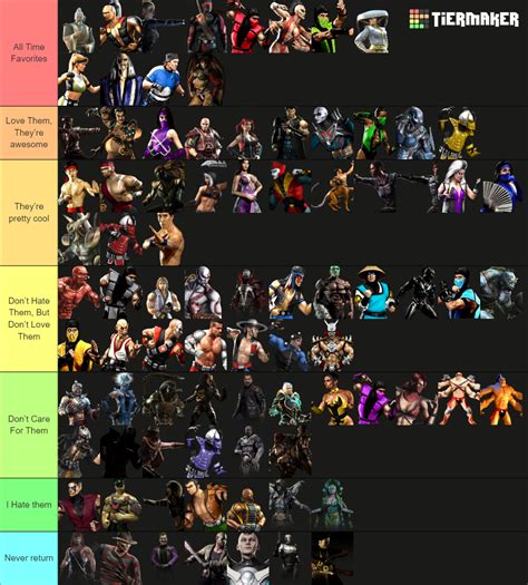 Mortal Kombat Characters Tier List Community Rankings Tiermaker