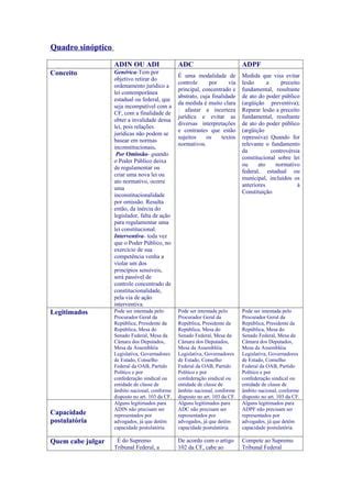 Adin Adpf E Adc Quadro Sin Ptico Pdf