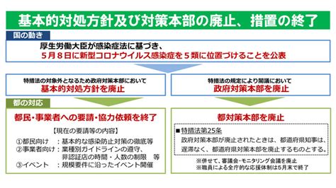 【5月8日から】都民・事業者への要請・協力依頼の終了及び東京都新型コロナウイルス感染症対策本部の廃止について（令和5年4月28日発表）｜東京都