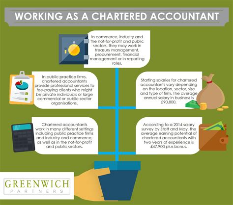 List Of Practicing Chartered Accountants at Seth Reynolds blog